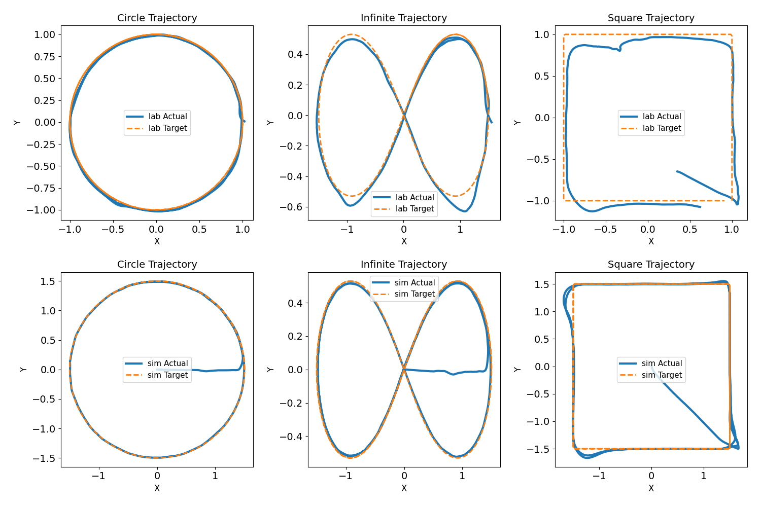 DRIFT Real Experiments